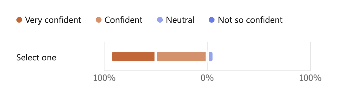 Measurement graph